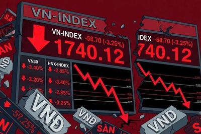 VN-Index xuống mức thấp nhất trong vòng 3 tháng