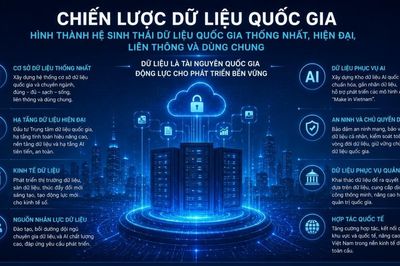 Chiến lược dữ liệu quốc gia: Đặt nền móng để dữ liệu trở thành động lực tăng trưởng mới