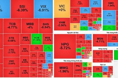 Chứng khoán hôm nay 20-7: Thị trường đỏ lửa, VIX rơi về đáy một năm sau báo cáo lợi nhuận lao dốc