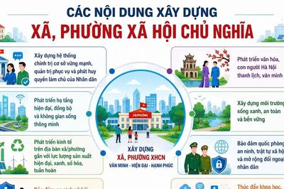 Đột phá quản trị cơ sở, xây dựng hình mẫu tương lai Việt Nam