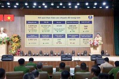 Huế xử lý hơn 44.500 trường hợp vi phạm giao thông trong 6 tháng