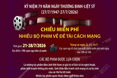 Chiếu miễn phí nhiều bộ phim về đề tài cách mạng