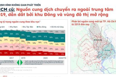 Bất động sản TP.HCM: Khu Đông dẫn dắt thị trường nhờ hạ tầng giao thông