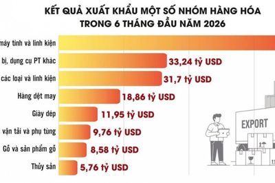 'Mảnh ghép' đưa Việt Nam thăng hạng trong chuỗi cung ứng