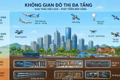 Hà Nội triển khai kế hoạch thu phí khai thác không gian ngầm, không gian tầm thấp