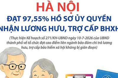 Hà Nội đạt 97,55% hồ sơ ủy quyền nhận lương hưu, trợ cấp BHXH