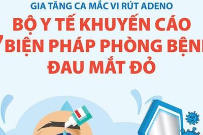 Gia tăng ca mắc vi rút Adeno: 7 biện pháp phòng bệnh đau mắt đỏ