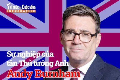 [INFOGRAPHIC] Sự nghiệp của tân Thủ tướng Anh Andy Burnham