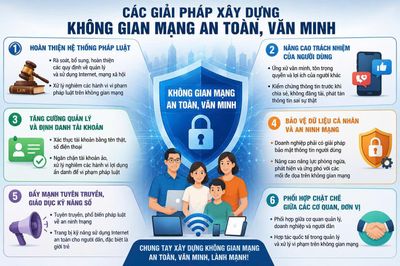 Cảnh báo hệ lụy tấn công, bôi nhọ trên mạng xã hội