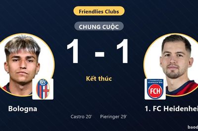 Bologna và 1. FC Heidenheim bất phân thắng bại ở trận giao hữu