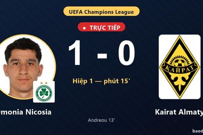 TRỰC TIẾPTrực tiếp Omonia Nicosia vs Kairat Almaty: Omonia Nicosia mở tỷ số