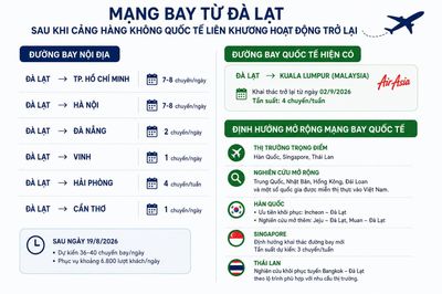 Sân bay Liên Khương mở cửa trở lại từ 19/8: Cú hích cho du lịch và Logistics Lâm Đồng