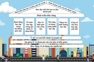 Hội nghị các thành phố học tập khu vực ASEAN+4 sẽ diễn ra tại Thành phố Hồ Chí Minh