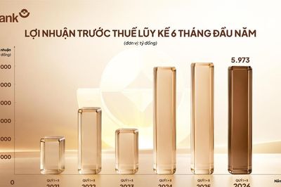 LPBank báo lãi gần 6.000 tỷ đồng qua 6 tháng đầu năm 2026