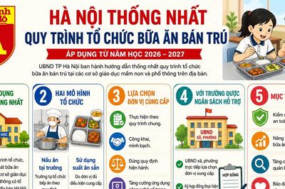 Hà Nội siết quy trình tổ chức bữa ăn bán trú