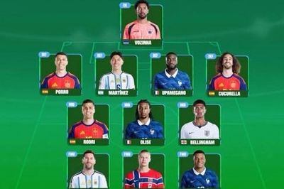 Đội hình tiêu biểu World Cup 2026 lộ diện: Messi, Mbappe, Haaland cùng góp mặt