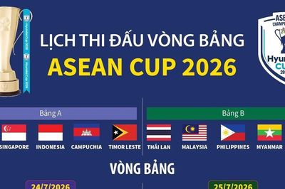 Lịch thi đấu chi tiết vòng bảng ASEAN Cup 2026