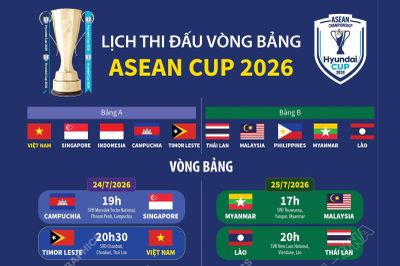 Lịch thi đấu vòng bảng ASEAN Cup 2026
