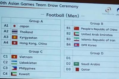 Việt Nam gặp Uzbekistan, Kuwait và Philippines ở Asiad 2026