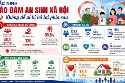 Bắc Ninh: Bảo đảm an sinh xã hội, không để ai bị bỏ lại phía sau