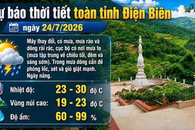 Bản tin Dự báo thời tiết ngày 24/7/2026