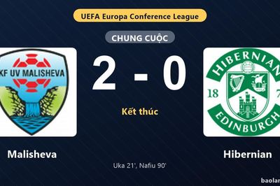 Thống kê trận đấu Malisheva 2-0 Hibernian: V. Nafiu tỏa sáng, Malisheva giành trọn 3 điểm