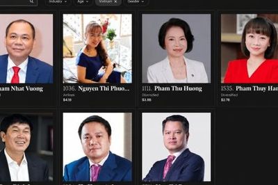 Bảy 'tỷ phú đô la' của Việt Nam mất hơn 3 tỷ USD trong một ngày