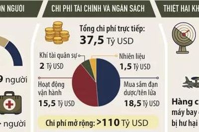 Mỹ: Bất đồng quanh chi tiêu quốc phòng kỷ lục