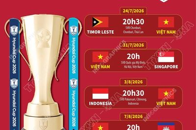 Lịch thi đấu vòng bảng của đội tuyển Việt Nam tại ASEAN Cup 2026