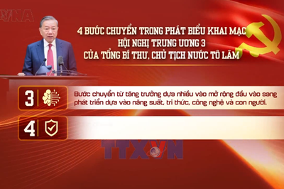 Khơi thông nguồn lực, mở rộng không gian phát triển