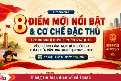 8 điểm mới nổi bật và cơ chế đặc thù phát triển văn hóa Việt Nam