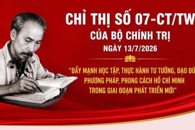 Đẩy mạnh học tập, thực hành tư tưởng, đạo đức, phương pháp, phong cách Hồ Chí Minh trong giai đoạn phát triển mới