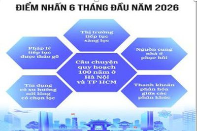 [Infographic] Toàn cảnh thị trường bất động sản 6 tháng đầu năm 2026