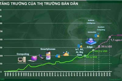 AI đang thúc đẩy ngành bán dẫn, mở thêm cơ hội cho Việt Nam
