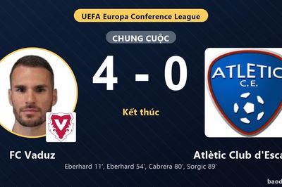 FC Vaduz thắng đậm, Atlètic Club d'Escaldes nhận thất bại nặng