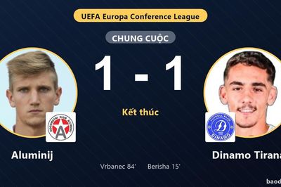 Aluminij giữ lại một điểm, Dinamo Tirana lỡ cơ hội thắng