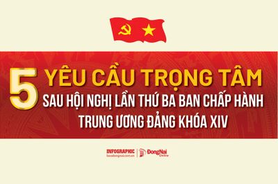 [Infographic] 5 yêu cầu trọng tâm sau Hội nghị lần thứ ba Ban Chấp hành Trung ương Đảng khóa XIV