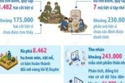Quyết tâm triển khai Chiến dịch 500 ngày đêm