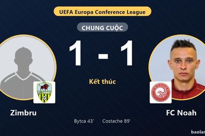 Costache gỡ phút 89, Zimbru và FC Noah chia điểm tại Chisinau