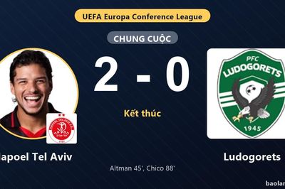 Hapoel Tel Aviv tạo lợi thế, Ludogorets thất thế ở vòng loại châu Âu
