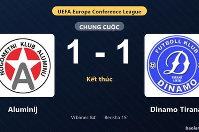 Thống kê trận đấu Aluminij 1-1 Dinamo Tirana: Hai đội chia điểm