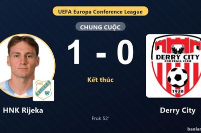 HNK Rijeka chiếm ưu thế, Derry City thất thế ở vòng loại châu Âu