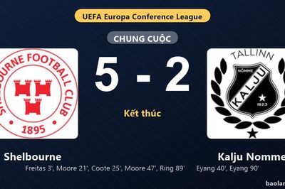 Thống kê trận đấu Shelbourne 5-2 Kalju Nomme: Shelbourne thắng đậm thuyết phục