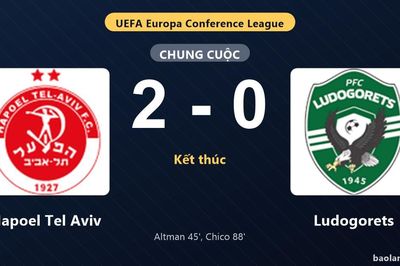 Thống kê trận đấu Hapoel Tel Aviv 2-0 Ludogorets: Chico tỏa sáng, Hapoel Tel Aviv giành trọn 3 điểm