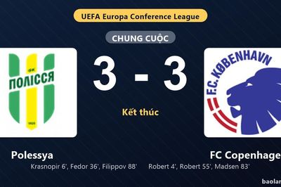 Thống kê trận đấu Polessya 3-3 FC Copenhagen: Màn rượt đuổi tỷ số mãn nhãn