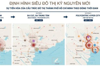 Quy hoạch tổng thể TP.HCM tầm nhìn 100 năm: Định hướng siêu đô thị đa cực và các mốc phát triển