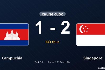 Thống kê trận đấu Campuchia 1-2 Singapore: Ilhan Fandi tỏa sáng, Singapore giành trọn 3 điểm