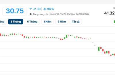 Dòng tiền nghìn tỷ đổ vào PNJ vẫn không cứu nổi giá cổ phiếu, nhà đầu tư tiếp tục trắng bên mua