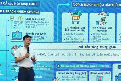 Xây dựng hệ sinh thái thương mại điện tử an toàn, minh bạch tại Thành phố Hồ Chí Minh