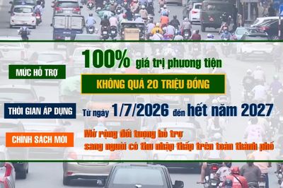 [Video] Hà Nội xây dựng phương án hỗ trợ người thu nhập thấp đổi xe máy cũ không đạt chuẩn